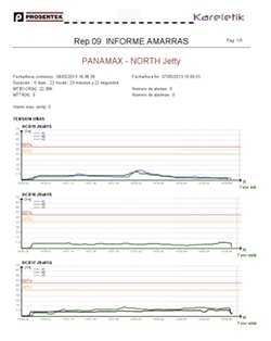 report2-prosertek